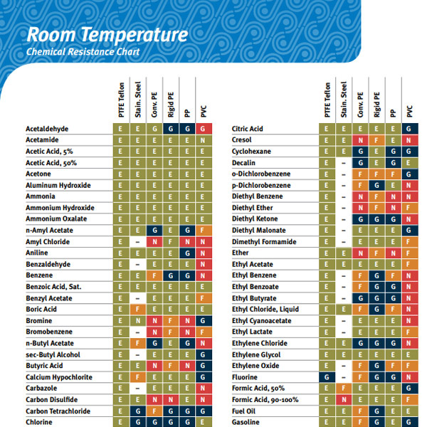 Room Temperature Chart
