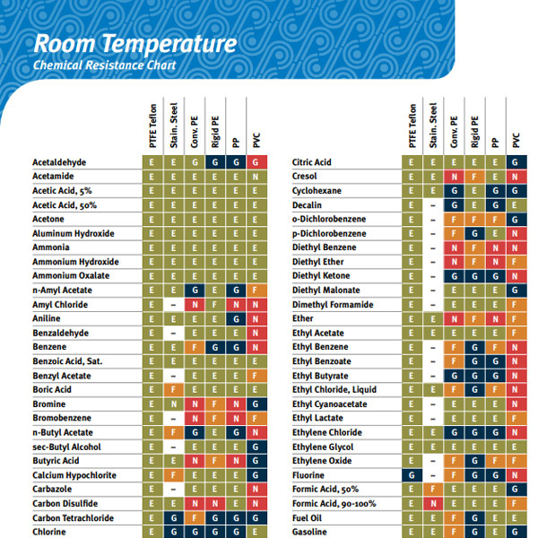 Chemical Resistance Chart For Plastics